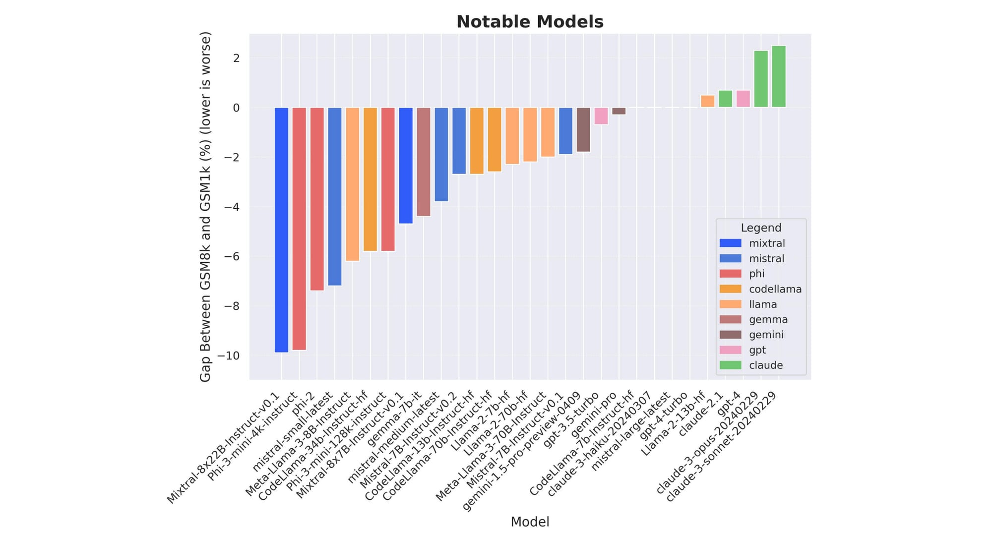 The Evolving Landscape of LLM Evaluation