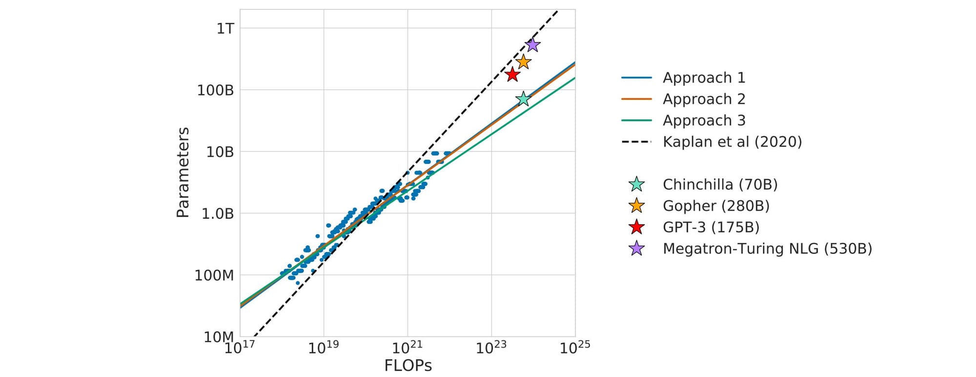 NLP Research in the Era of LLMs