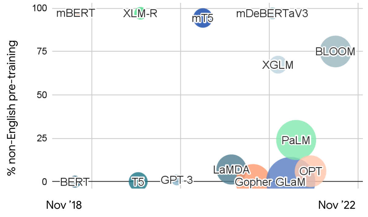 2023 Open Adaptive Leaderboard Locked