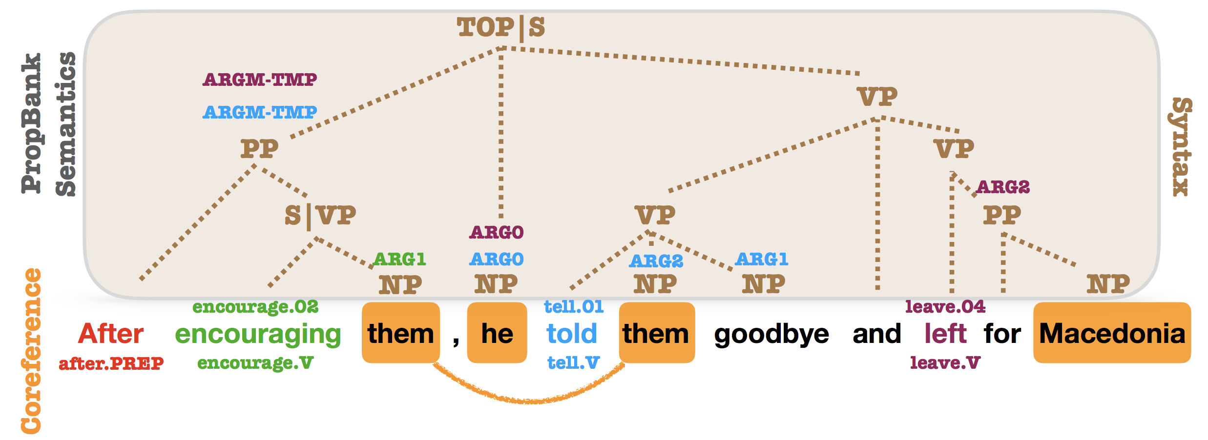 10 Exciting Ideas of 2018 in NLP