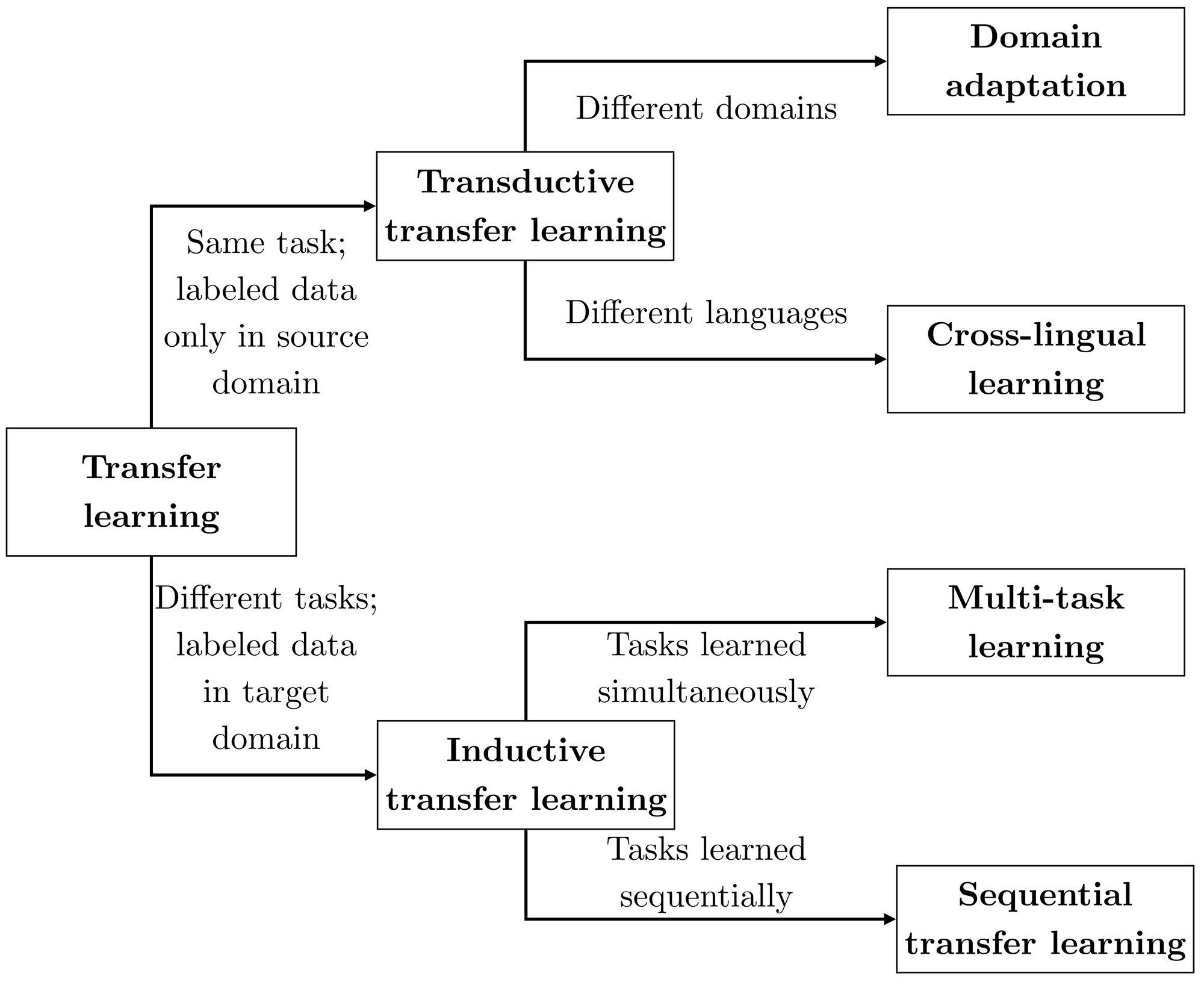 thesis on natural language processing