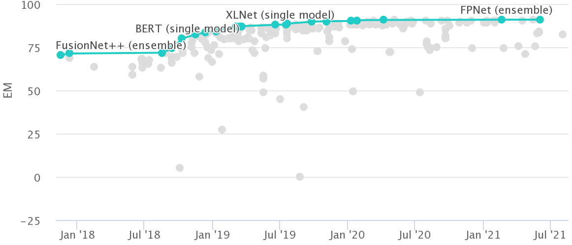 Challenges and Opportunities in NLP Benchmarking