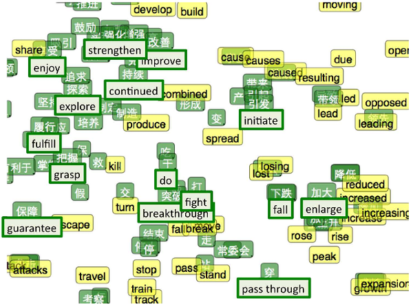 A survey of cross-lingual word embedding models