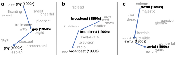 Word embeddings in 2017: Trends and future directions