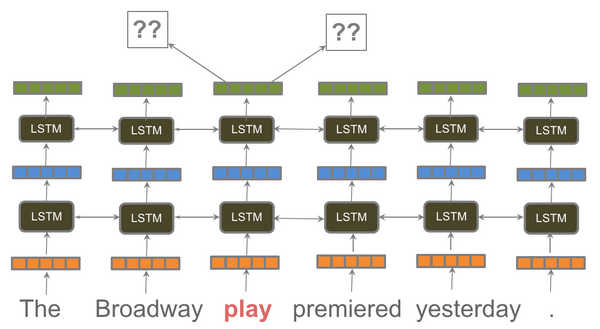 NLP's ImageNet moment has arrived