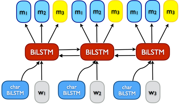 An overview of proxy-label approaches for semi-supervised learning