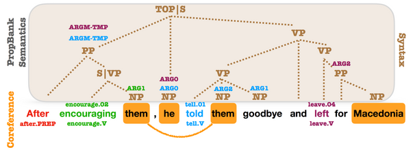 10 Exciting Ideas of 2018 in NLP