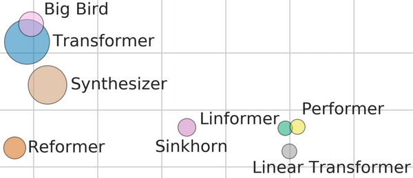 ML and NLP Research Highlights of 2020