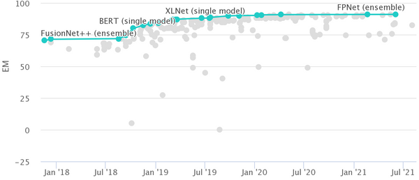 Challenges and Opportunities in NLP Benchmarking