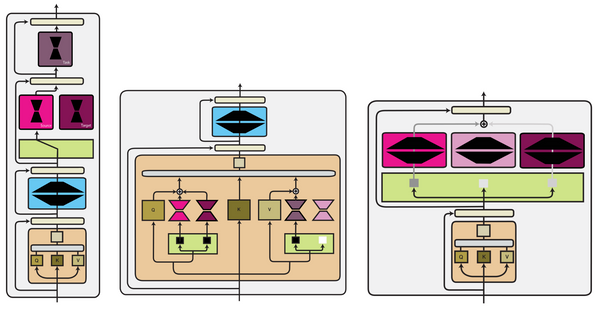 Modular Deep Learning