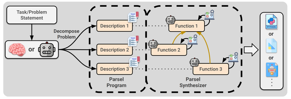 NeurIPS 2023 Primer